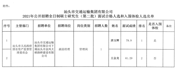 泗洪县交通运输局最新招聘详解