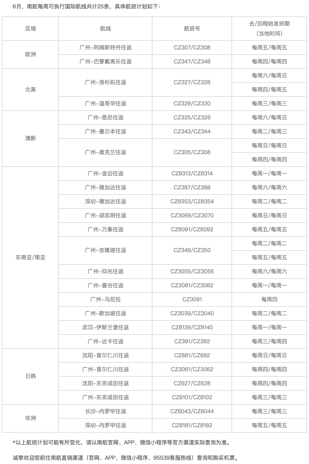 阿荣旗发展和改革局最新招聘信息