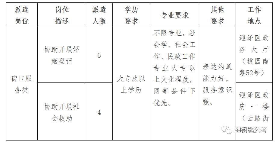 庆阳市市档案局最新招聘信息