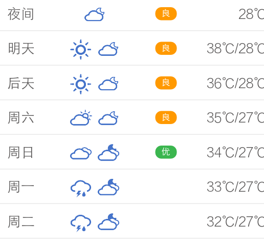 盱城镇最新天气预报