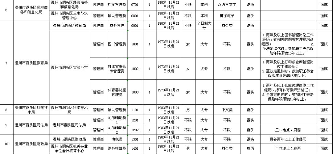 安吉县级托养福利事业单位最新项目，托起幸福的明天关爱行动