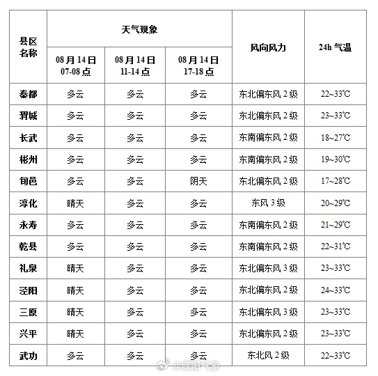 黄粱梦镇最新天气预报