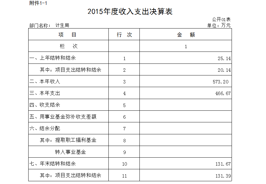 本溪市人口计生委人事任命推动事业发展，共建和谐社会新篇章