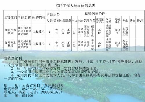 庆城县水利局招聘启事，职位空缺与职业发展机会