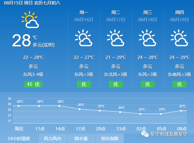 光荣乡天气预报更新通知