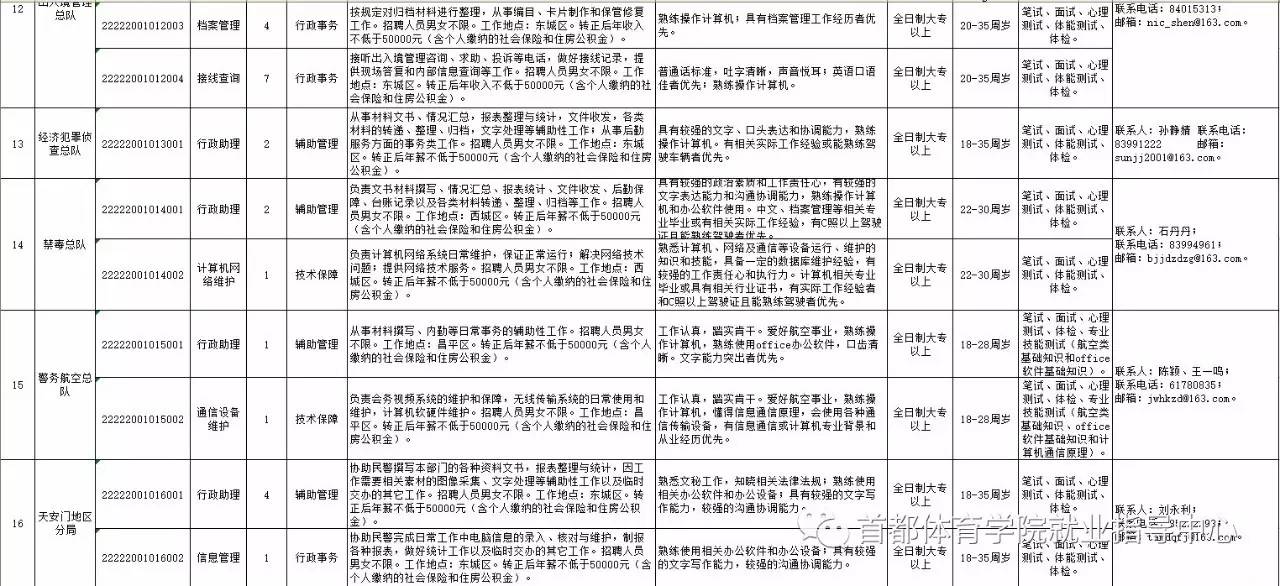 北市区公安局最新招聘信息