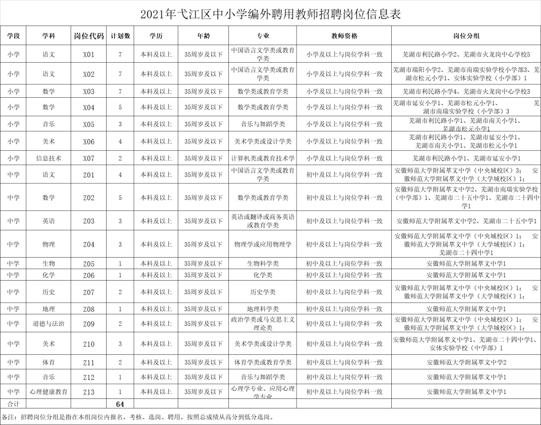 弋江区初中招聘最新信息总览