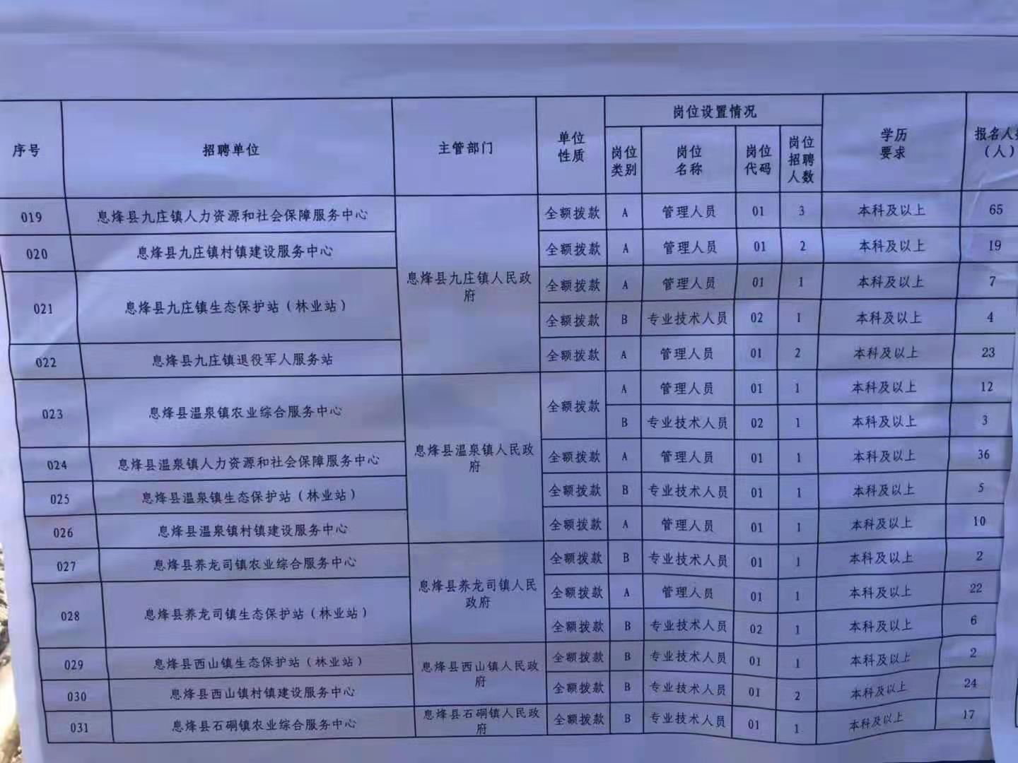 榆次区特殊教育事业单位招聘最新信息及解读