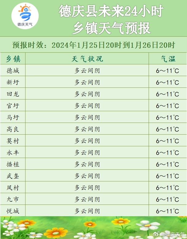 东富乡天气预报更新通知