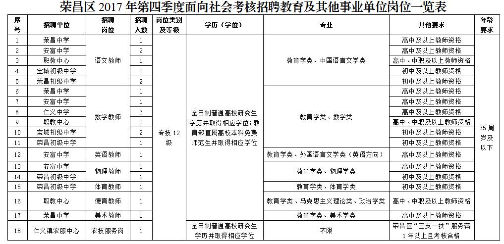 荣昌县初中最新招聘信息全面解析