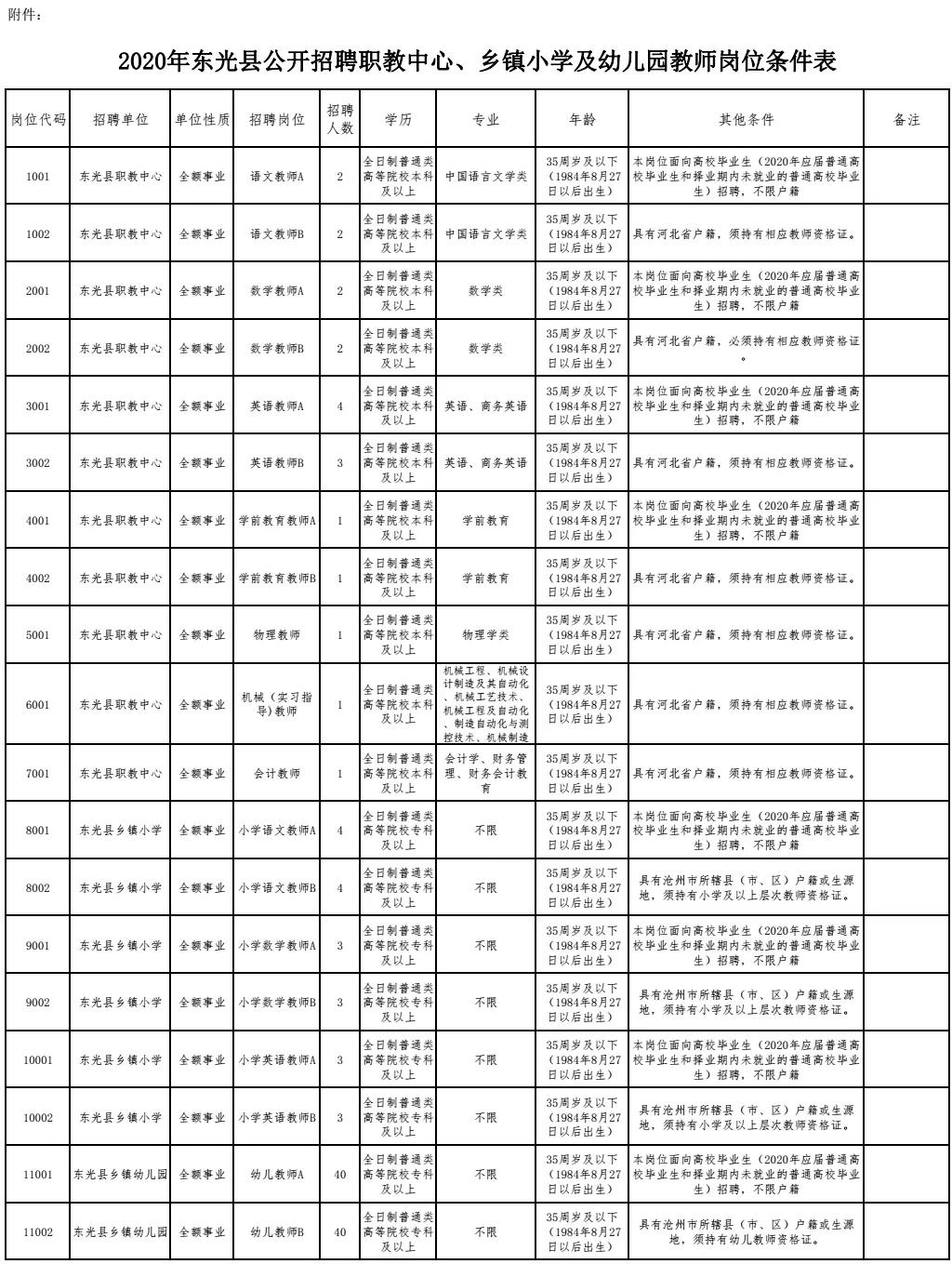 东光县人民政府办公室最新招聘详解