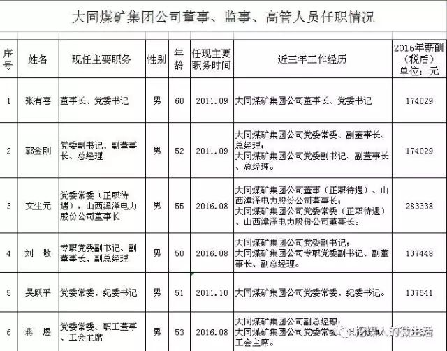 山西省大同市城区西街街道人事任命，新一轮力量整合推动地方发展