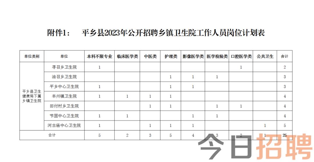 平洛镇最新招聘信息概述