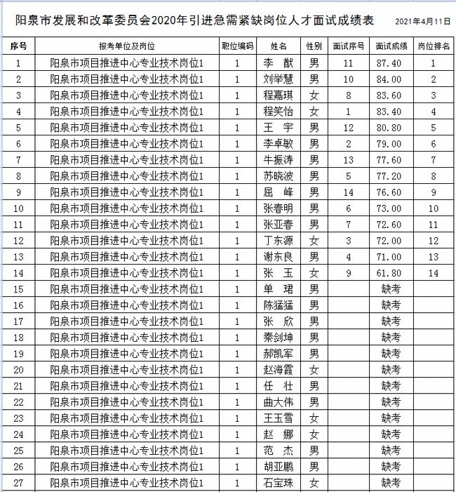 阳泉市发展和改革委员会最新招聘信息概览