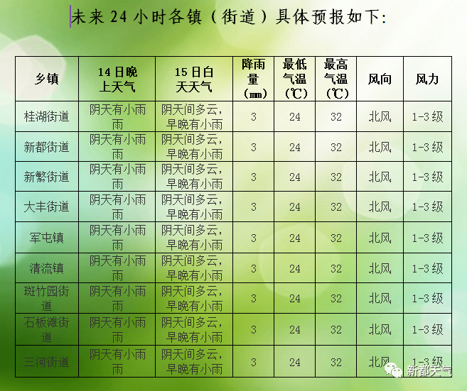 新立良种繁育场天气预报更新