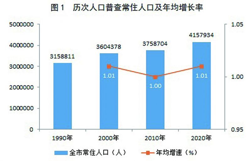 云和县数据和政务服务局人事任命更新