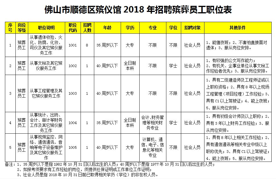 禅城区殡葬事业单位项目进展与未来展望