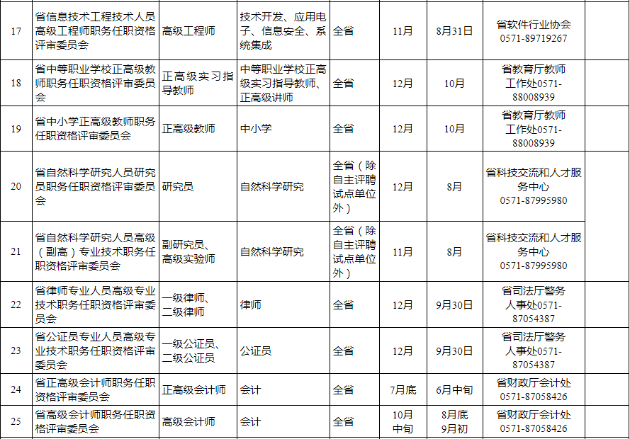 上城区人力资源和社会保障局最新发展规划，构建人才强国，助力区域繁荣新篇章