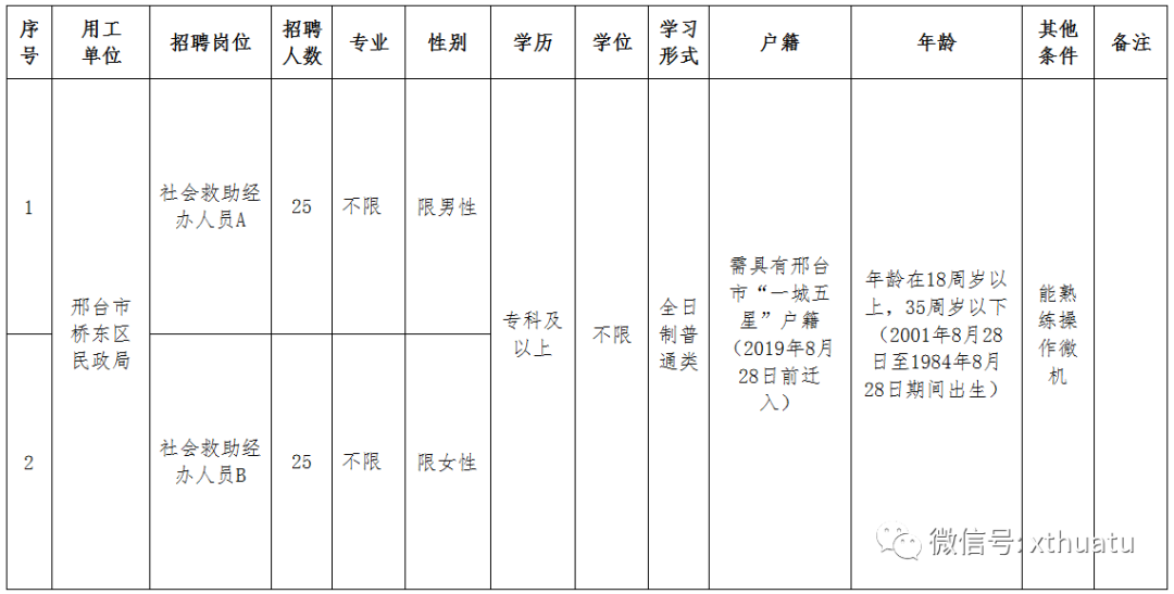 巨鹿县民政局最新招聘信息概述