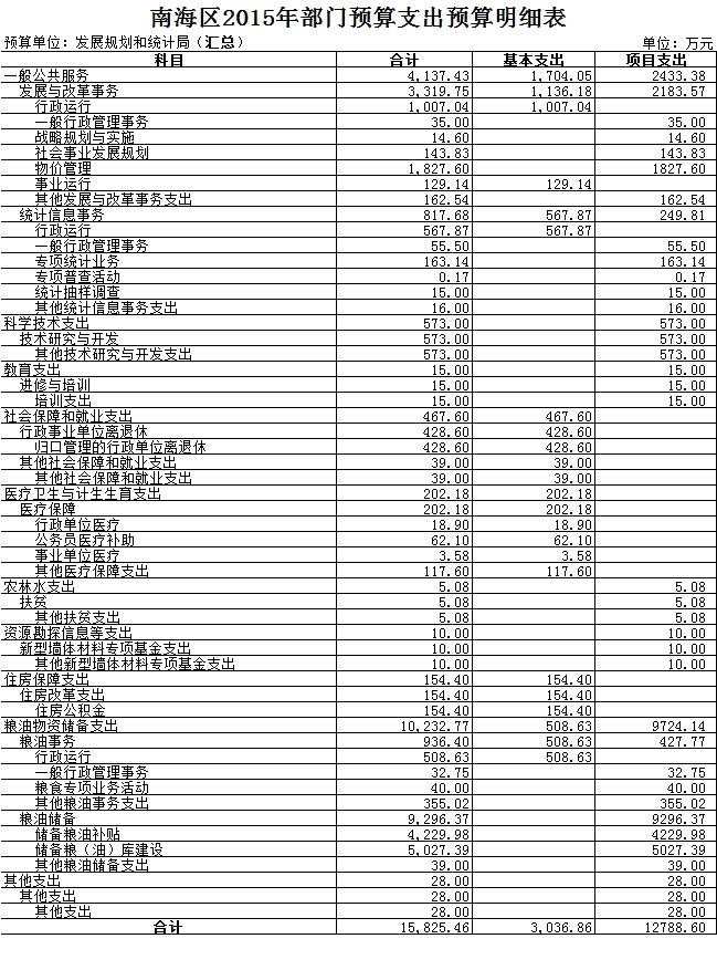 同安区统计局最新发展规划，探索未来，助力区域繁荣发展