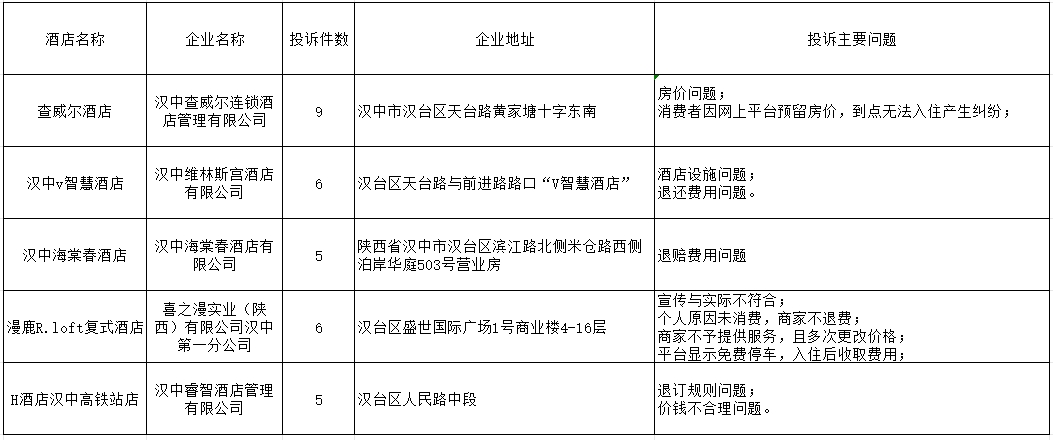 化州市市场监督管理局未来发展规划展望