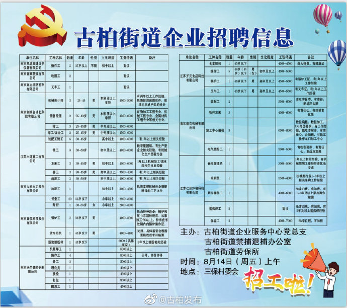 广场社区最新招聘信息汇总