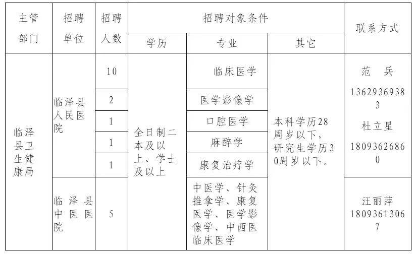 墨玉县卫生健康局最新招聘启事