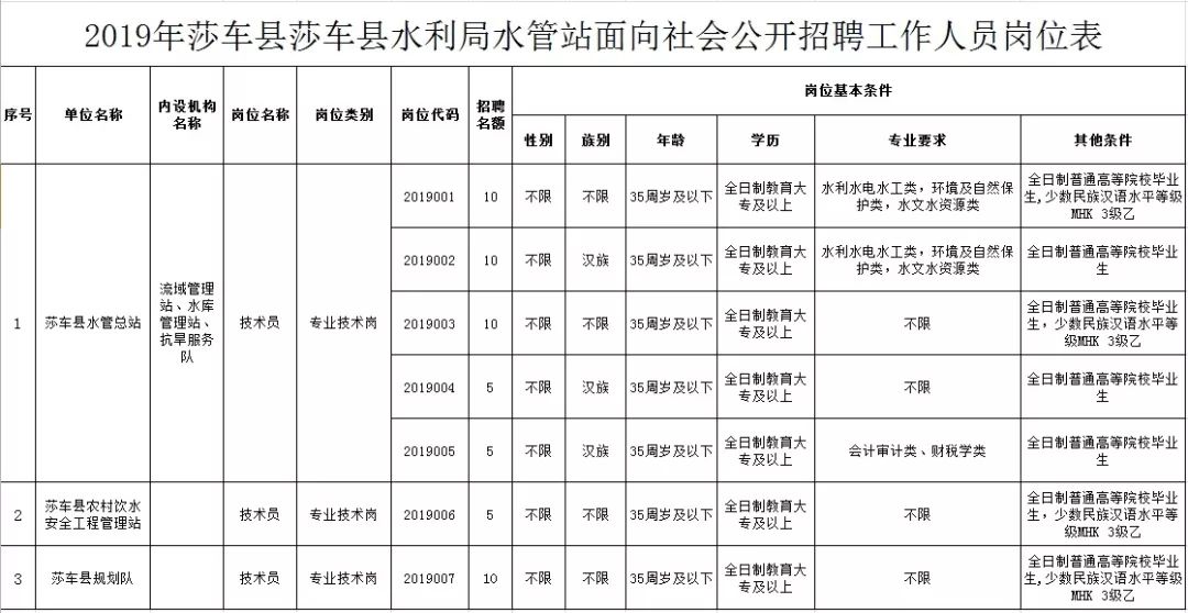 沐川县水利局招聘启事，探寻职业新机遇