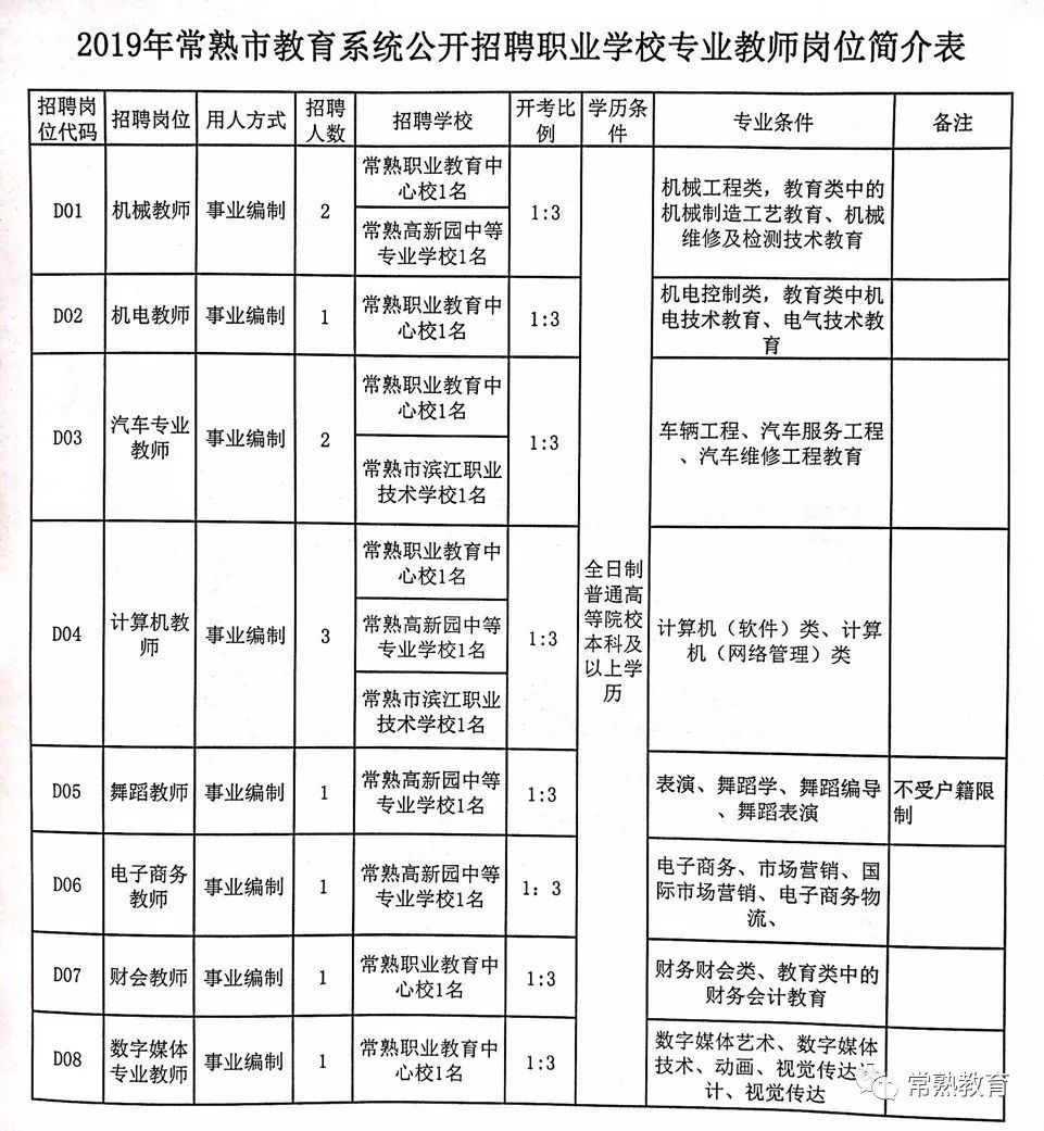 博野县教育局最新招聘信息公开详解