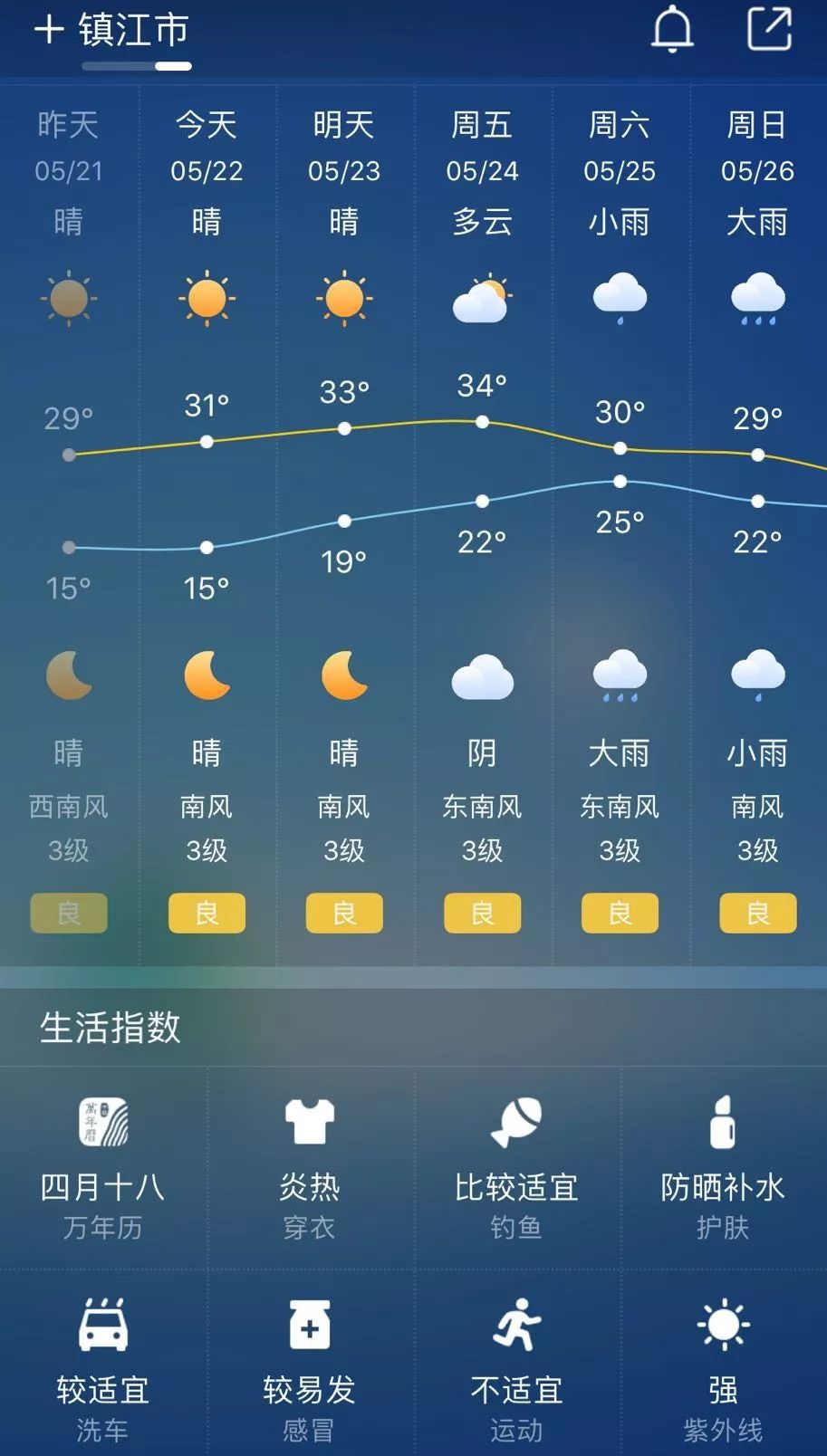 盱江镇天气预报更新发布