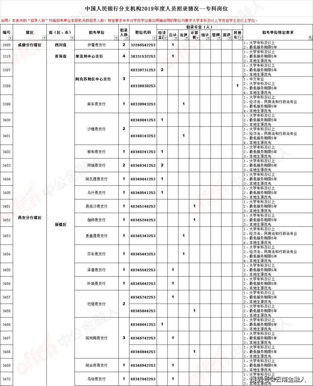 润州区文化广电体育和旅游局招聘新动态解析