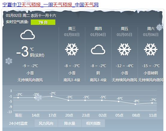 魏岗镇天气预报更新通知