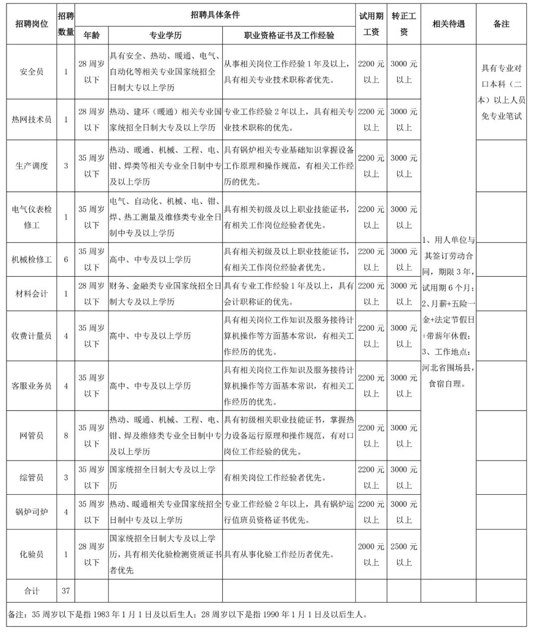 围场满族蒙古族自治县水利局招聘公告发布