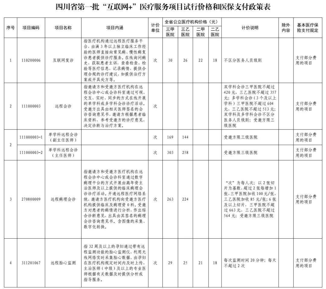 蒲江县医疗保障局最新项目概览