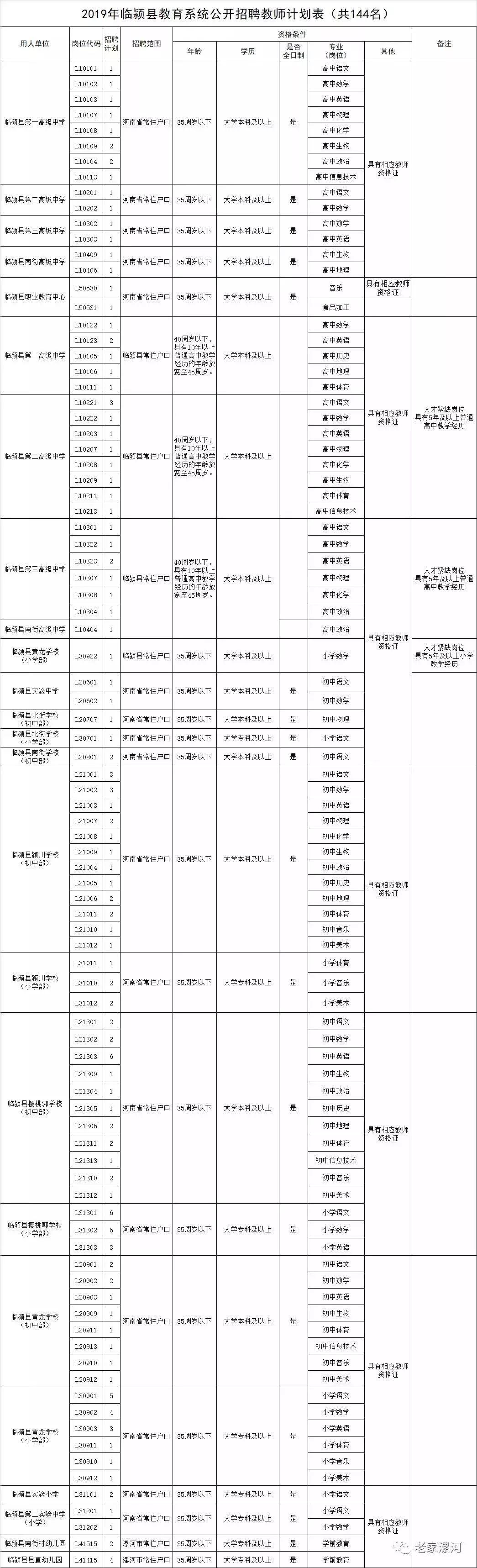 临颍县市场监督管理局最新招聘详解