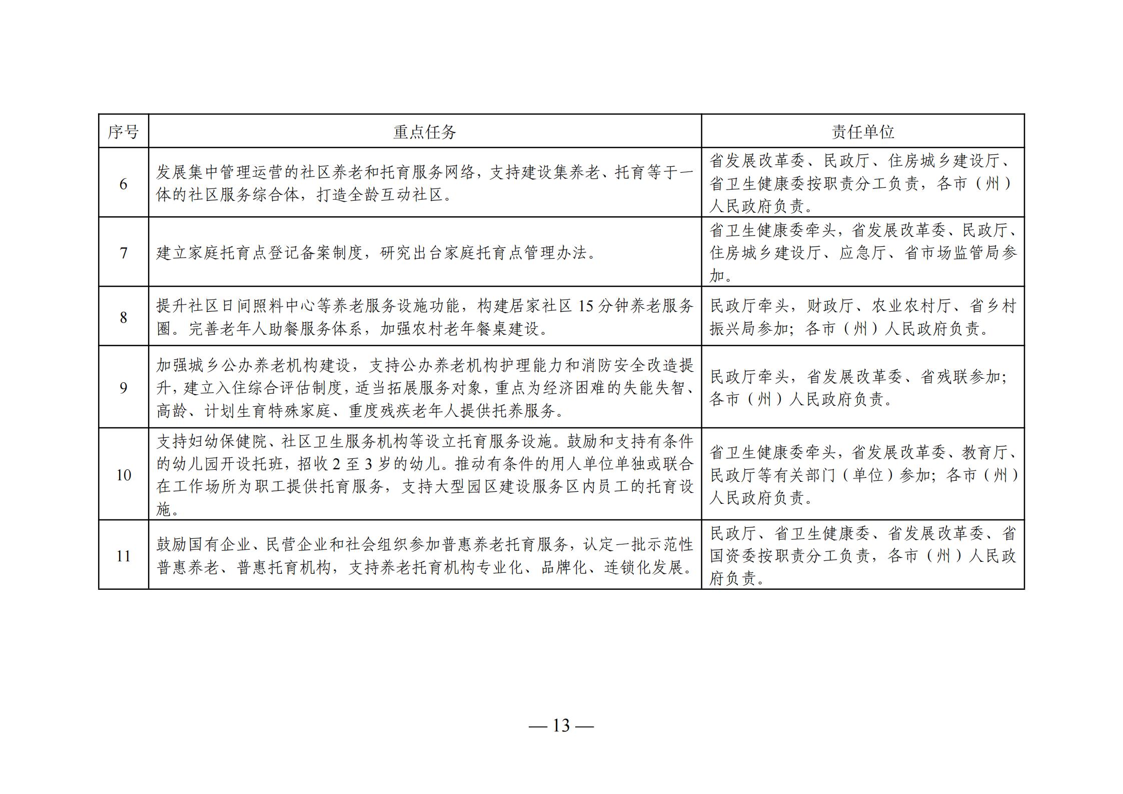 桃山区级托养福利事业单位发展规划展望