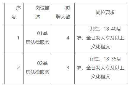 凉州区司法局最新招聘信息全面解析