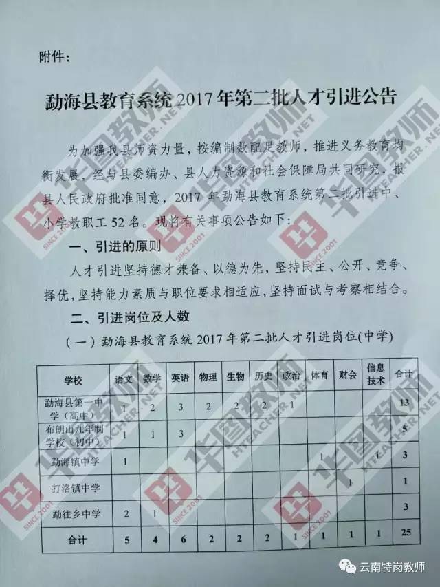 红塔区教育局最新招聘资讯概览