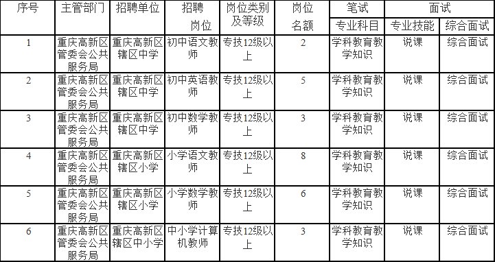 平阳县成人教育事业单位招聘最新信息概览