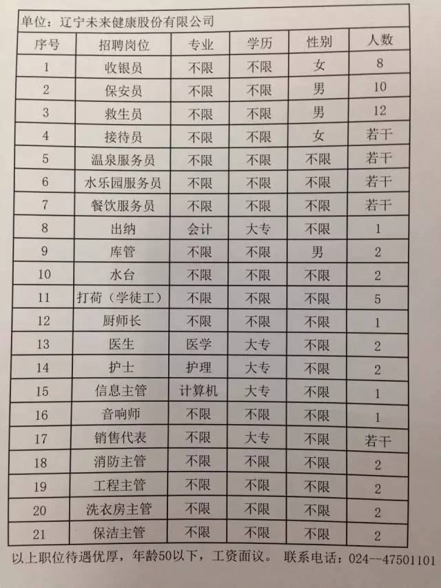 朝阳市外事办公室最新招聘公告全面解析