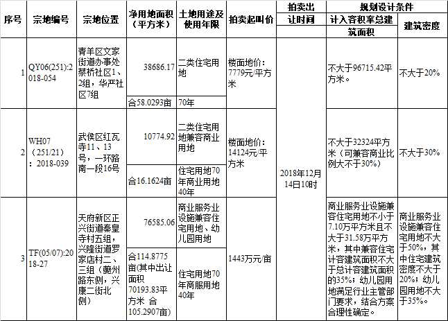 蔡桥社区最新招聘信息全面解析