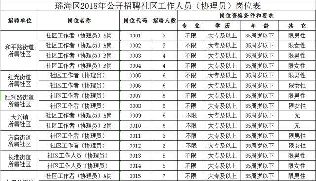 桃林路社区居委会招聘信息与详解