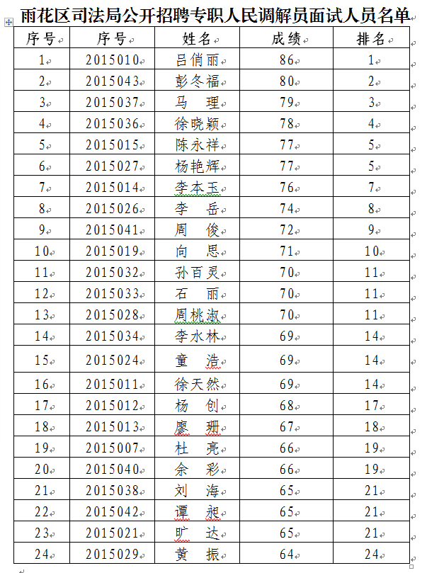 雨湖区司法局最新招聘信息详解