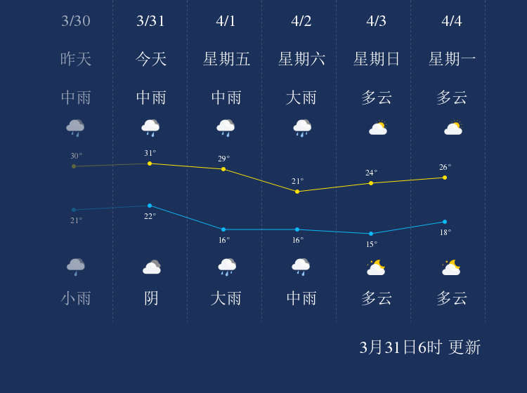 爱如手中沙つ 第2页