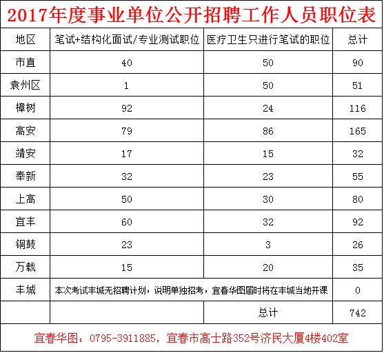 高安市康复事业单位最新招聘信息概述