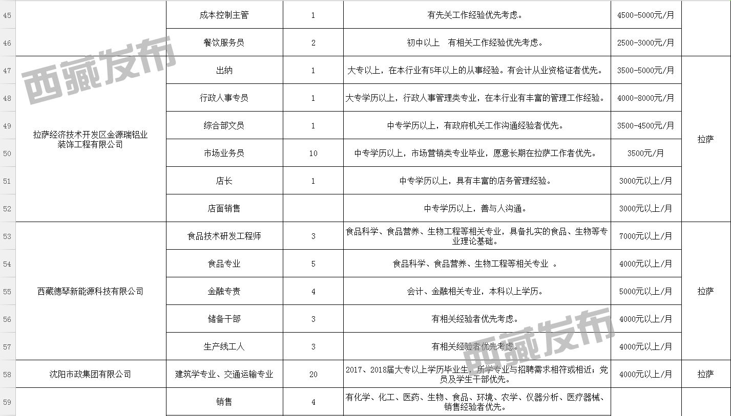 多伏村最新招聘信息概览