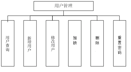 一曦时光 第2页