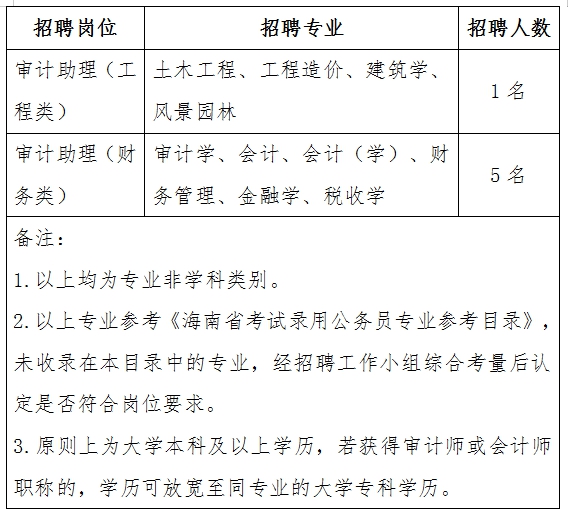 长洲区审计局招聘信息与动态概览