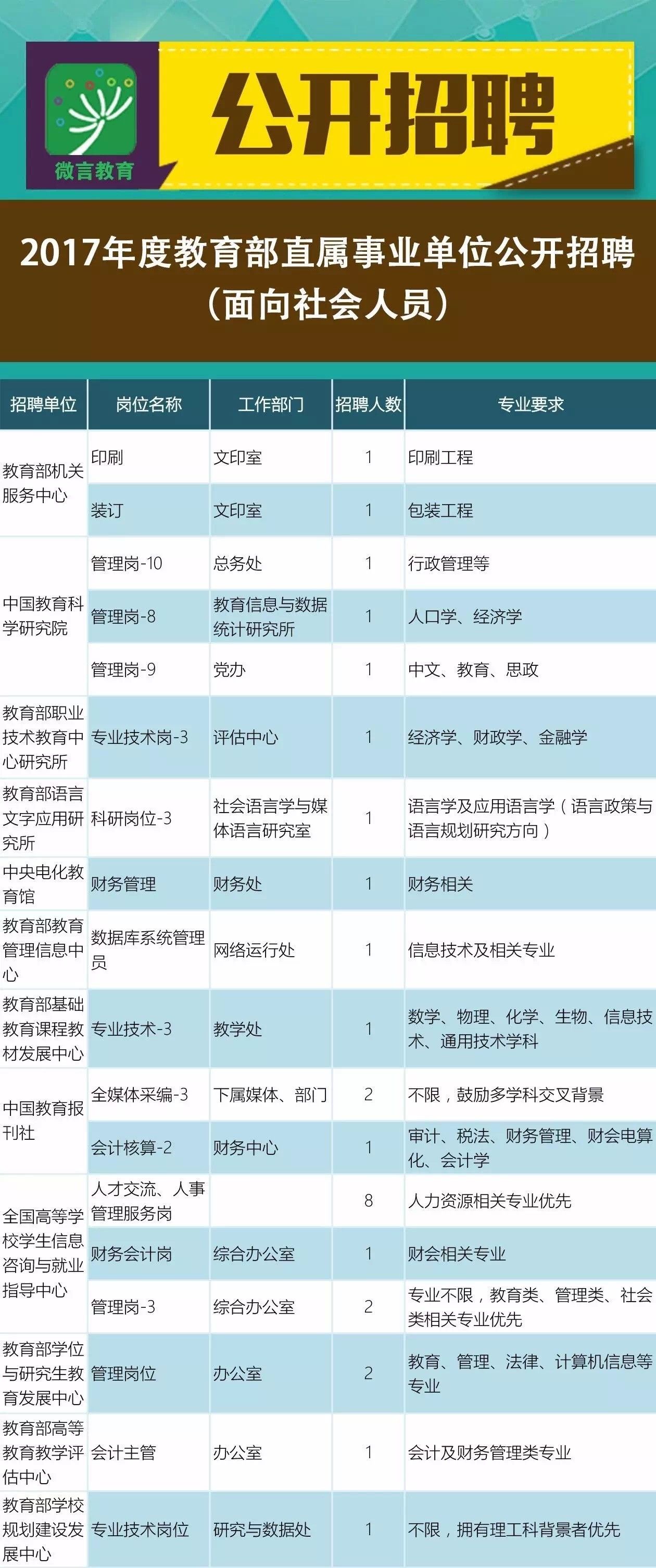 泽普县成人教育事业单位招聘最新信息及解读