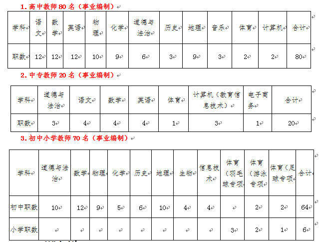 赣县初中最新招聘公告概览